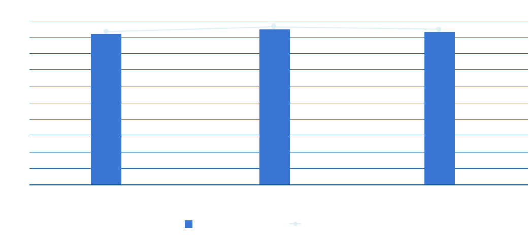 Attendance Rate