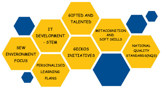 Key Focus Areas For Learning In 2021
